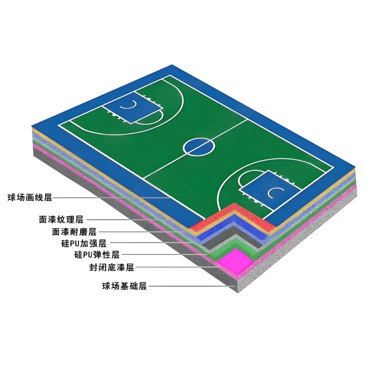 广安市硅PU材料塑胶跑道 - 排名